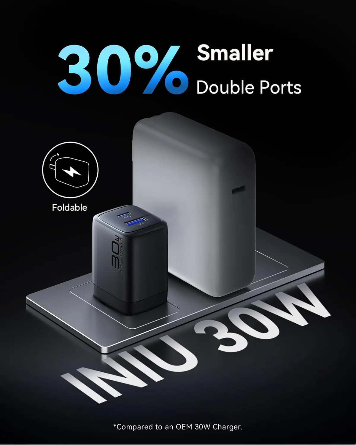 INIU USB C Charger Block, 2-Pack 30W PD Fast Charging, [USB-C + USB-A] iPhone 16 Charger with Foldable Plug, GaN Tech Type C Power Adapter for iPhone 16, 15 Pro Max, Samsung S25, S24, iPad Pro etc image 5