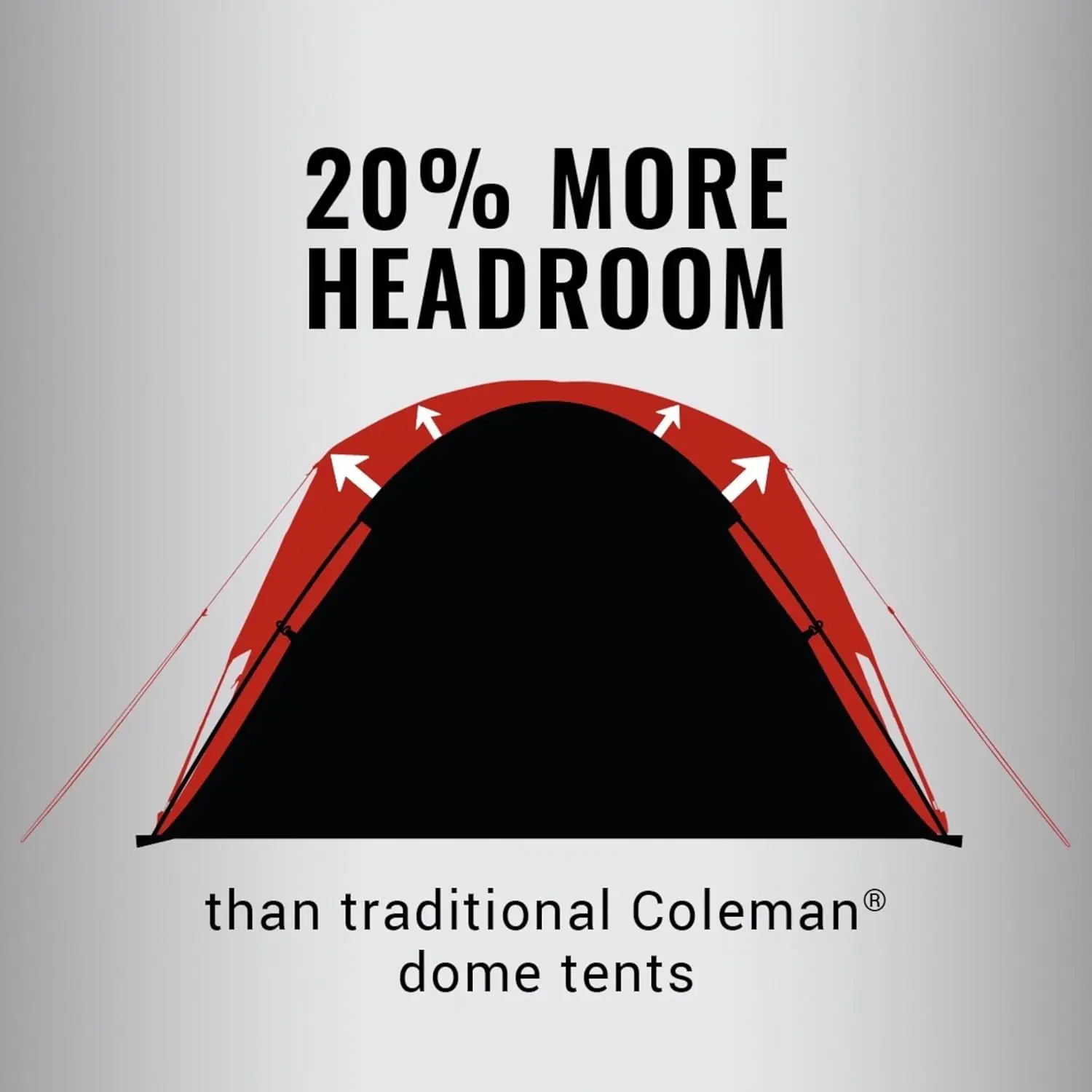 Coleman Skydome Tent with 5 Minute Setup, 2/4/6/8 Person Weatherproof Tent with Rainfly & Carry Bag, 20% More Headroom Than Traditional Canopies image 4
