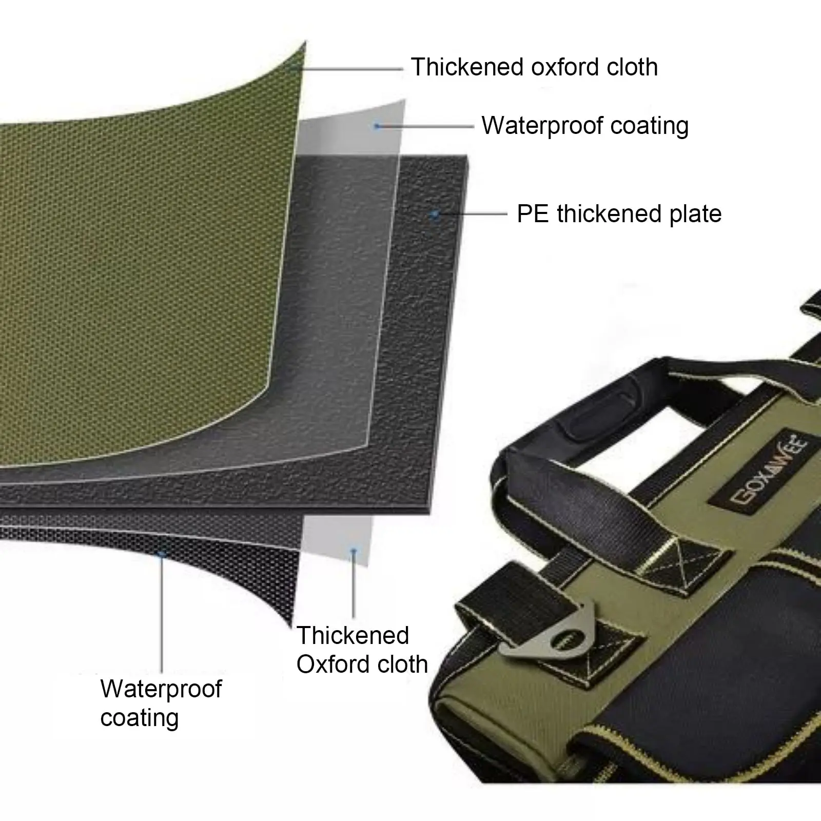 GOXAWEE 17-inch Tool Bag with 16 Pockets, Waterproof Oxford Canvas Hand Tool Storage Bag, Tool Kit Organizer Bag image 6