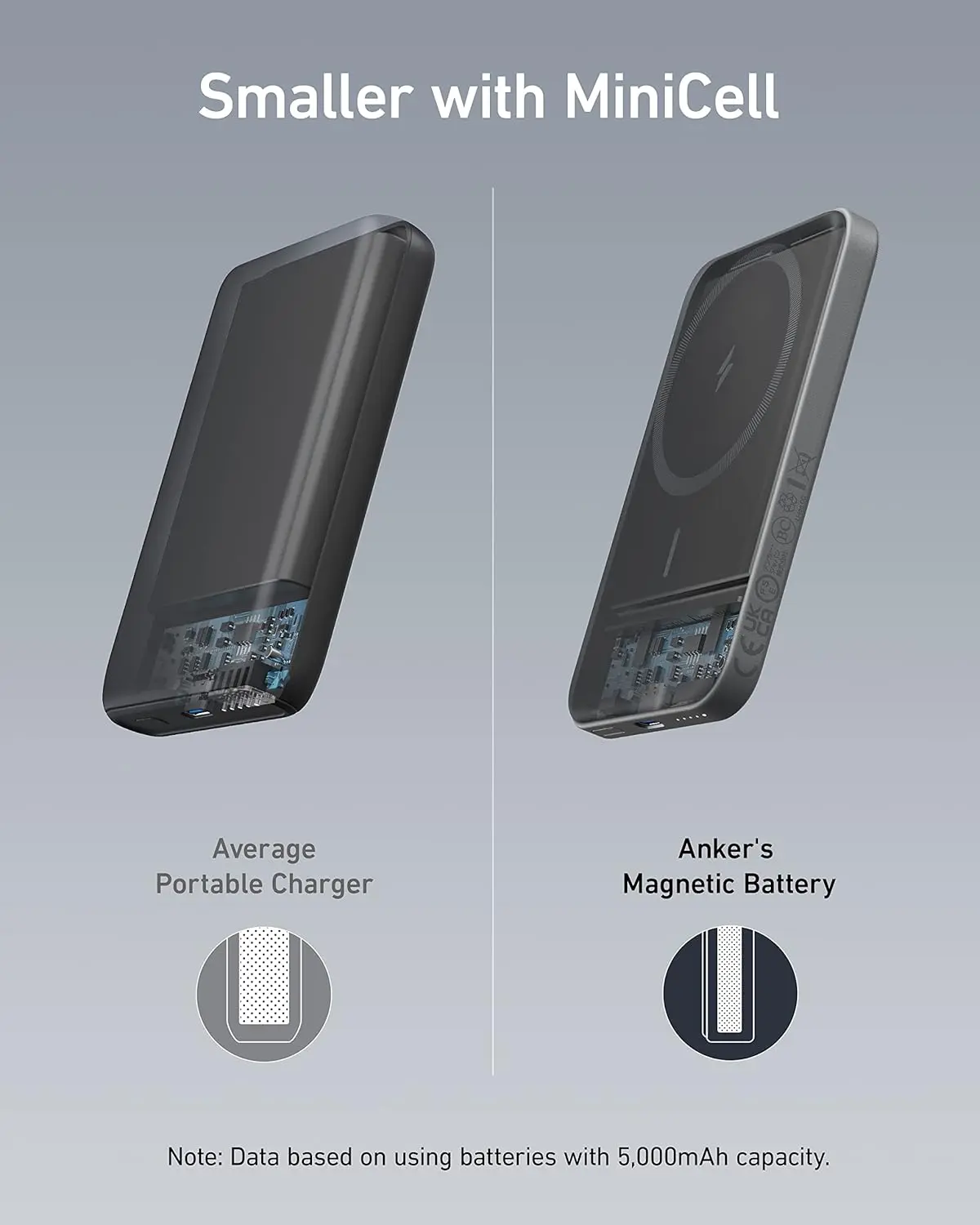 Anker 621 Magnetic Portable Charger (MagGo), 5,000mAh Wireless Power Bank with USB-C Cable, Magsafe-Compatible Battery Pack for iPhone 16/15/14/13/12 Series image 4