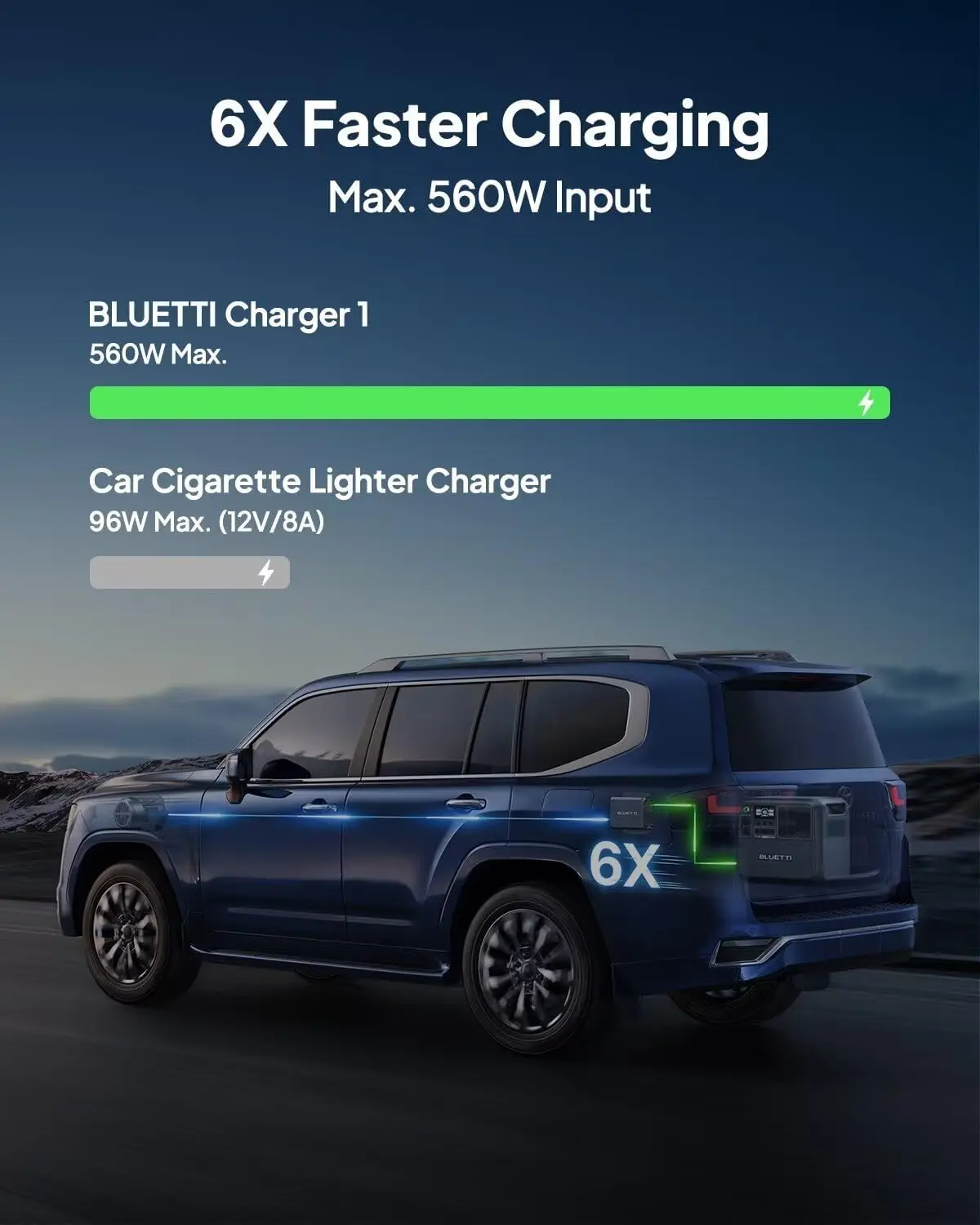 BLUETTI Charger 1, 560W Alternator Charger, Fast DC-DC Charger for Portable Power Stations, 6X Faster Than Cigarette Chargers, Compatible with 95% Solar Generator, Perfect for Road Trips, RVing image 2