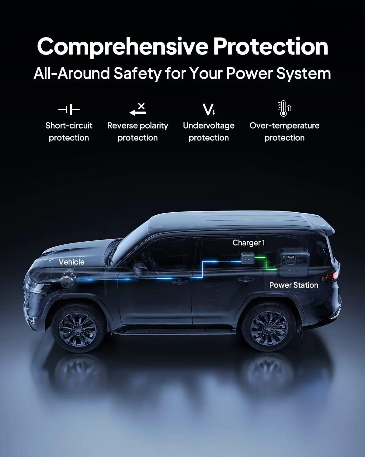 BLUETTI Charger 1, 560W Alternator Charger, Fast DC-DC Charger for Portable Power Stations, 6X Faster Than Cigarette Chargers, Compatible with 95% Solar Generator, Perfect for Road Trips, RVing image 4
