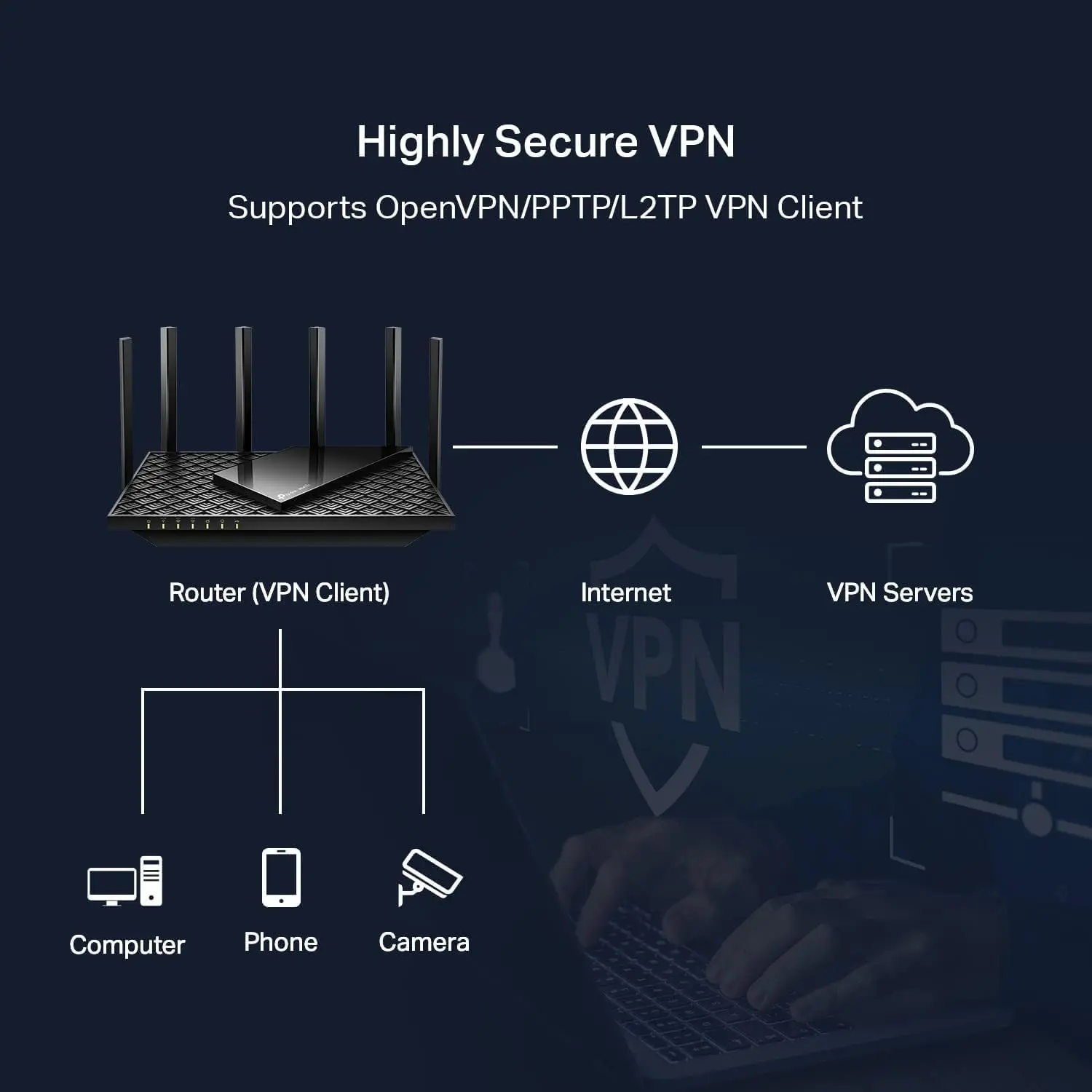 TP-Link AXE5400 Tri-Band WiFi 6E Router (Archer AXE75)- Gigabit Wireless Internet Router, ax Router for Gaming, VPN Router, OneMesh, WPA3, Black image 7