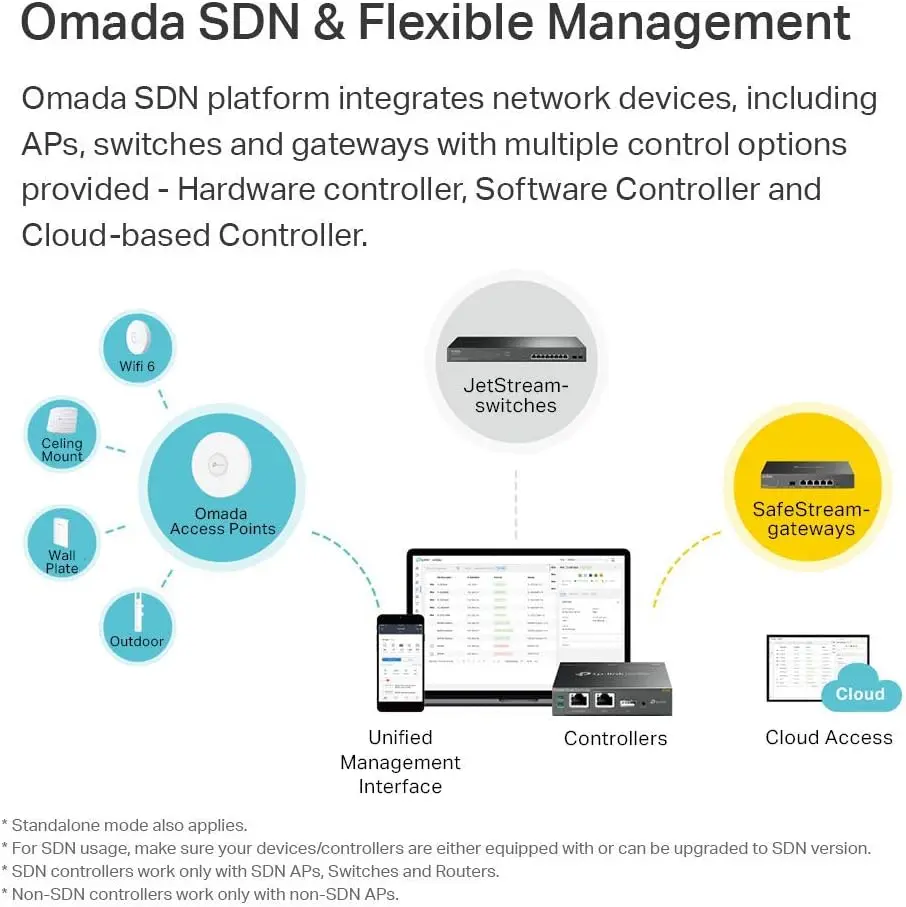 TP-Link EAP245 V3 | Omada AC1750 Gigabit Wireless Access Point | Business WiFi Solution w/ Mesh Support, Seamless Roaming & MU-MIMO | PoE Powered | SDN Integrated | Cloud Access & Omada App | White image 6
