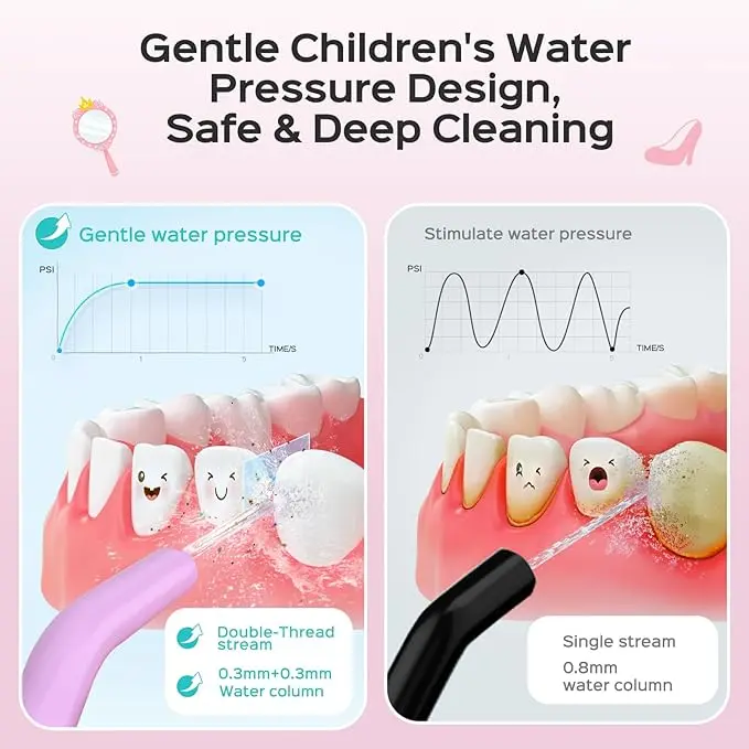 COSLUS Kids Water Dental Flosser Deep Cleaning Picks Portable 4 Modes for Ages 6+ Safe Waterproof Rechargeable with 2 Jet Tips for Gums Care Pink Purple image 2