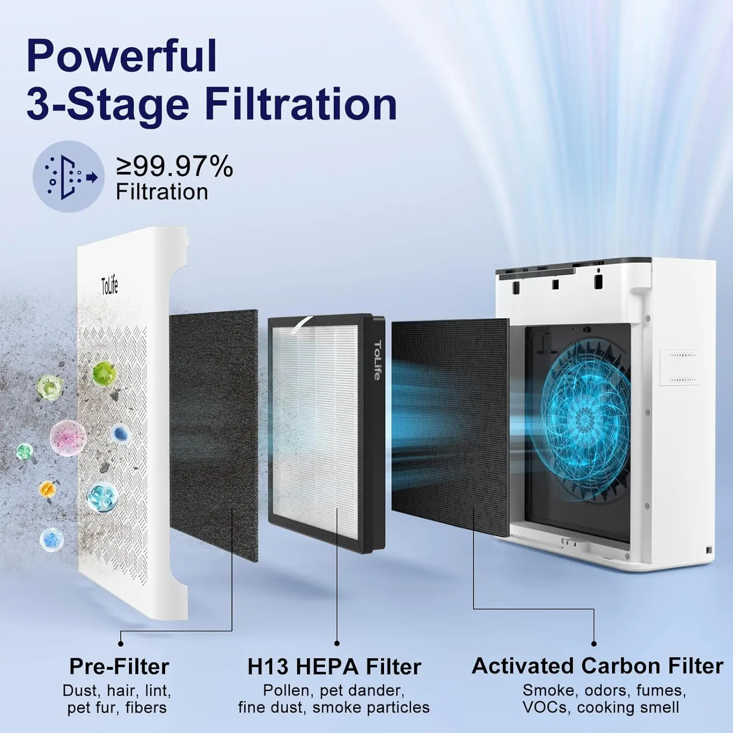 Tolife Powerful Air Purifiers for Home Large Room Up to 2000 Ft²Pets with Washable Filter, Sleep Mode, Timer, HEPA Filter Pet Air Purifier for Bedroom,White image 4