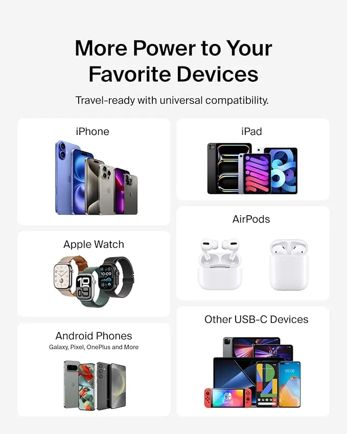 Belkin 45W Dual USB C Charger Block, Super Fast Charging PD3.0 w/ GaN Technology - Samsung Galaxy S25, Apple iPhone 17, Air, Pro, Pro Max, iPad, MacBook, AirPods, Nintendo Switch 2 & More - White image 6