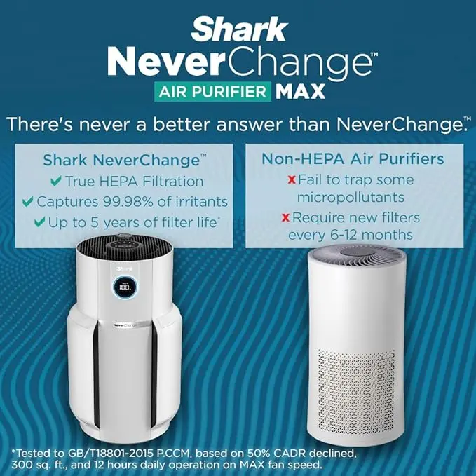Shark Air Purifier with NeverChange Air Filter Technology, 5 Year HEPA Filter, Covers 1400 Sq. ft, Odor Neutralizer and Clean Sense Technology, Removes 99.98% of Dust & Allergens, HP302 (Renewed) image 4