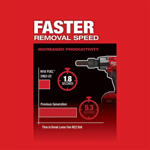 M18 FUEL Gen-2 18V Lithium-Ion Brushless Cordless Mid Torque 1/2 in. Impact Wrench with (2) 6.0Ah Batteries and Charger image 7