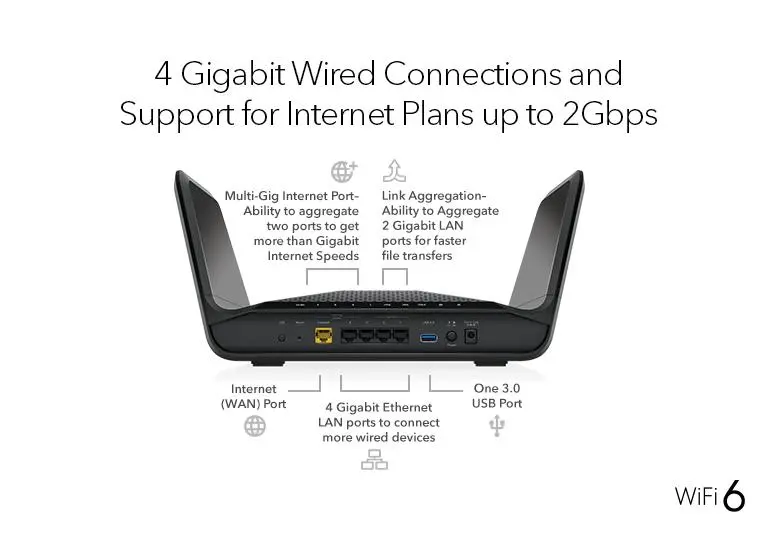 AX6600 WiFi Router (RAX70) Nighthawk 8-Stream Tri-Band WiFi 6 Router, 6.6Gbps image 4